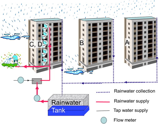 Rainwater Harvesting